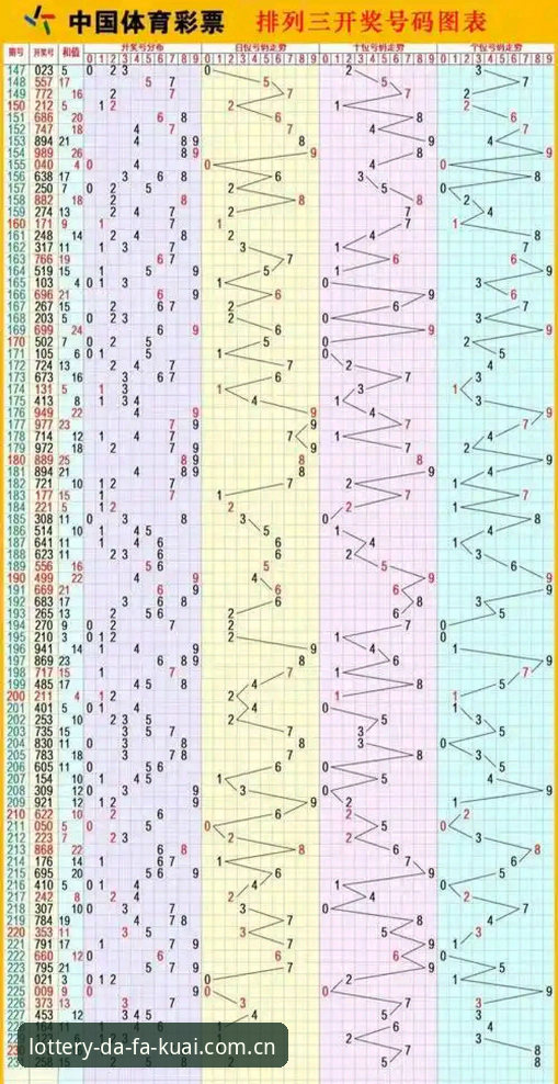 大发快三开奖走势图最新技术评测：数据追踪与计划软件全面解析