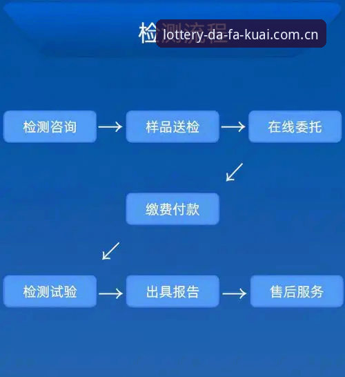 大发快三彩票官网入口下载完整指南：技术评测与实操步骤